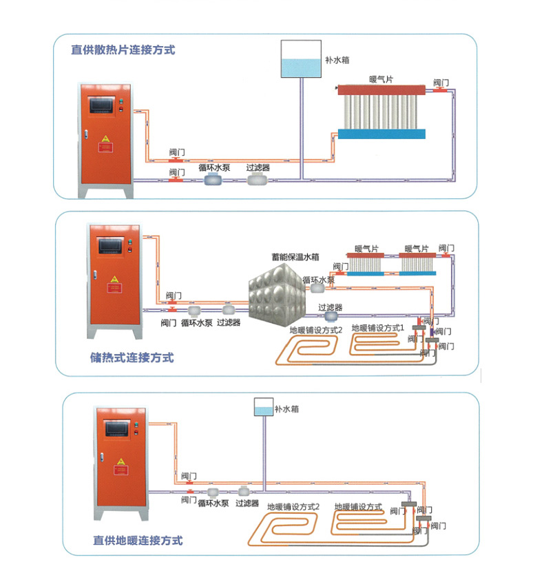 XBK-4熱敏陶瓷電鍋爐
